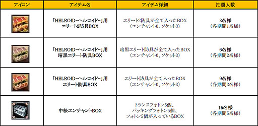 画像集#001のサムネイル/「SUN」実装に先駆けて新クラス「HELROID-ヘルロイド-」の公開テスト開始