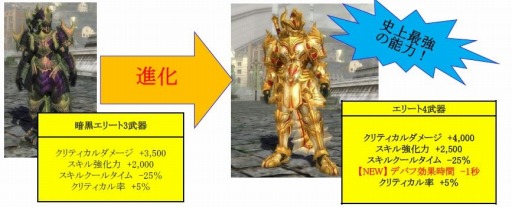 画像ギャラリー No.001のサムネイル画像 / 「SUN」アップデート「Ver.EP2-17」を実施。エリート4装備を追加