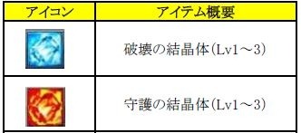 画像ギャラリー No.004のサムネイル画像 / 「SUN」アップデート「Ver.EP2-17」を実施。エリート4装備を追加