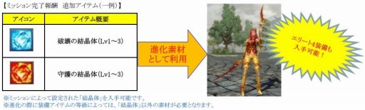 画像ギャラリー No.008のサムネイル画像 / 「SUN」アップデート「Ver.EP2-17」を実施。エリート4装備を追加