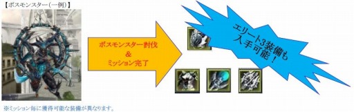 画像ギャラリー No.009のサムネイル画像 / 「SUN」アップデート「Ver.EP2-17」を実施。エリート4装備を追加