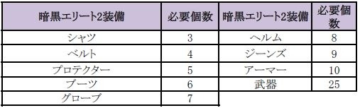 画像ギャラリー No.011のサムネイル画像 / 「SUN」アップデート「Ver.EP2-17」を実施。エリート4装備を追加