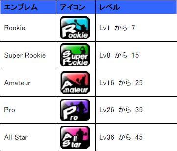 画像集#003のサムネイル/「フリスタ!」大型アップデート「Evolution 1.2.3!!!」が本日始動,イベント「大感謝祭」の追加情報も