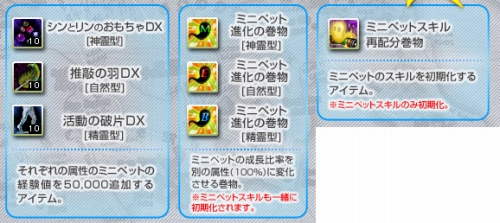 画像ギャラリー No.005のサムネイル画像 / 「RED STONE」,大型アップデート本日実施。3次転生の実装や,新たなダンジョンおよびクエストなどが追加