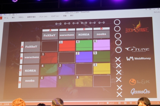 画像ギャラリー No.022のサムネイル画像 / 「RED STONE」日本最強決定戦2013 × RED STONE Battle Warriorsのイベントレポート。光奏師の裏職業「獣人」お披露目も