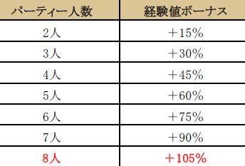 画像ギャラリー No.005のサムネイル画像 / 「RED STONE」,Gold Experience ワールドが本日オープン。記念イベントも