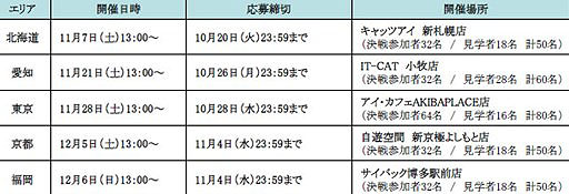 画像ギャラリー No.001のサムネイル画像 / 「RED STONE」,4vs4のオンライン頂上決戦開催。全国5都市でオフラインイベントも