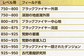 画像ギャラリー No.002のサムネイル画像 / 「RED STONE」,アップデート「運命の輪舞曲」を本日実施。記念イベント開催