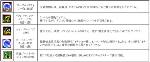 画像ギャラリー No.005のサムネイル画像 / 「RED STONE」,「新たなる息吹」を本日実装。記念キャンペーンも開催