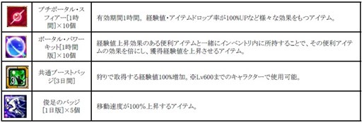 画像ギャラリー No.008のサムネイル画像 / 「RED STONE」,「新たなる息吹」を本日実装。記念キャンペーンも開催