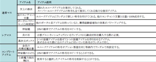 画像ギャラリー No.003のサムネイル画像 / 「RED STONE」,キャラクタースロットを追加するアップデートを本日実施
