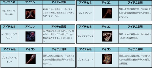 画像ギャラリー No.001のサムネイル画像 / 「RED STONE」,アップデート「October Update」が本日実装。オフラインイベント情報も