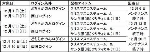画像集#007のサムネイル/「ブラキン」,12月20日に大規模アップデート「ブラキンVer.Fiesta タクティカル・アナコンダ」が実装。特設ページが本日オープン