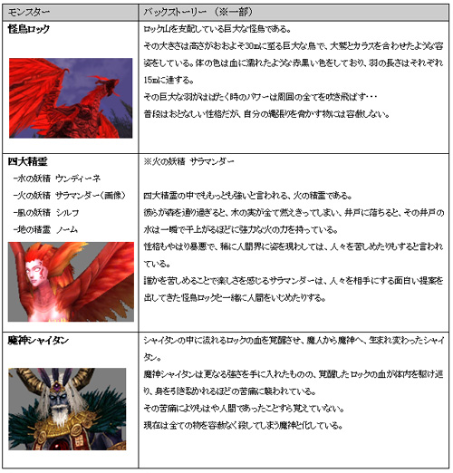 画像ギャラリー No.001のサムネイル画像 / 「SiLKROAD」, 怪鳥ロックを公開。優勝チーム予想クイズも実施