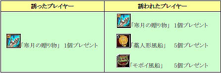 画像集#001のサムネイル/「SiLKROAD ONLINE」3週連続イベント開催。第一週はドロップ率2倍