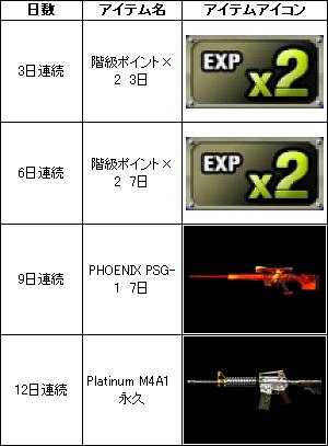 画像ギャラリー No.021のサムネイル画像 / 「SPECIAL FORCE」に新マップ「セントーサ」が追加。黄金爆弾の割引も