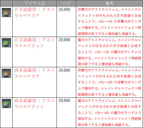 画像集#009のサムネイル/コアラじゃないよ! 「ラペルズ」に幸運をもたらす新クリーチャー「カーバンクル」が登場