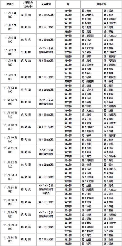 画像集#001のサムネイル/闘技仕合が実装「三國志 Online」で本日アップデート実施。11月分の合戦開催スケジュールも公開