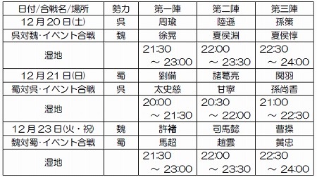 画像集#001のサムネイル/「三國志 Online」,大型アップデート「水郷決戦史」を本日実装&特別イベント「冬の大火力戦」が本日スタート