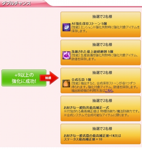 画像ギャラリー No.004のサムネイル画像 / 「R.O.H.A.N」“強化祭り”に参加し,抽選で当たるアイテムを狙おう