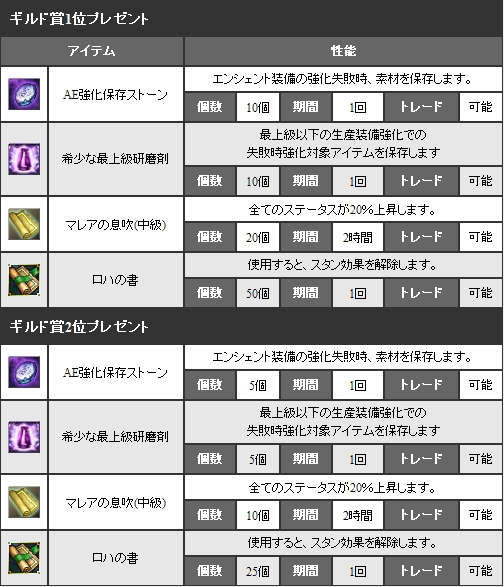 画像ギャラリー No.003のサムネイル画像 / 「R.O.H.A.N」“タウン争奪戦”に参加してアイテムをもらおう