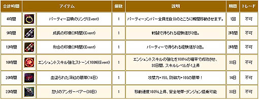 画像ギャラリー No.006のサムネイル画像 / 「R.O.H.A.N」,GW特別イベントなど各種のイベントを同時に開催