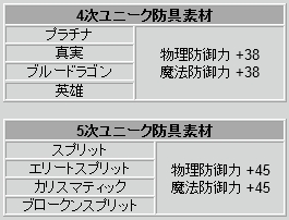 画像ギャラリー No.012のサムネイル画像 / 「R.O.H.A.N」,サーバー交流戦の結果が発表。BIG5防具交換券も登場
