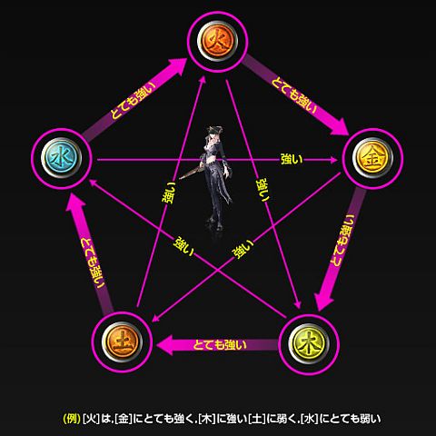 画像ギャラリー No.002のサムネイル画像 / 「新生R.O.H.A.N」,アップデート「HEROII」を本日実装。ソロでもパーティでも楽しめる「エレメンタルダンジョン」に挑むべし