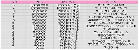 画像ギャラリー No.005のサムネイル画像 / 「新生R.O.H.A.N」,アップデート「HEROII」を本日実装。ソロでもパーティでも楽しめる「エレメンタルダンジョン」に挑むべし