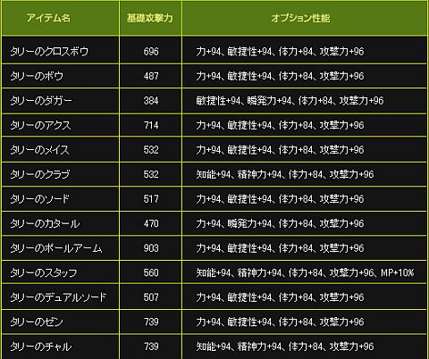 画像ギャラリー No.012のサムネイル画像 / 「新生R.O.H.A.N」,アップデート「HEROII」を本日実装。ソロでもパーティでも楽しめる「エレメンタルダンジョン」に挑むべし