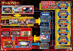 画像ギャラリー No.002のサムネイル画像 / 「777タウン.net」で,新たにパチスロ機「スナイパイ72」の配信がスタート