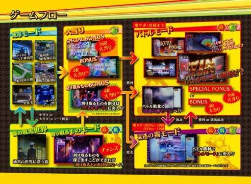 画像ギャラリー No.001のサムネイル画像 / 「777タウン.net」にパチンコ機「CRペルソナ4 the PACHINKO」が登場