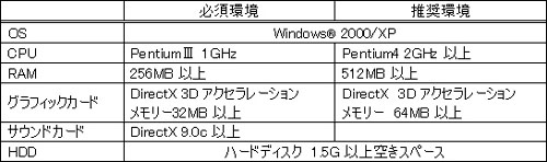 画像集#006のサムネイル/「アルティメット学園 『乱』」から「RAN ONLINE」へ。本日9月27日より3日間のプレオープンβテストを実施