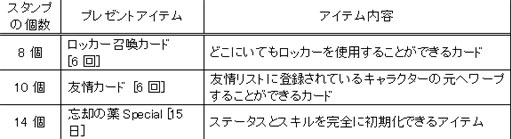 画像ギャラリー No.002のサムネイル画像 / 「RAN ONLINE」を友達と。アイテムがもらえる紹介キャンペーン