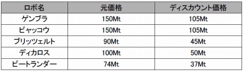 画像ギャラリー No.012のサムネイル画像 / 「鋼鉄戦記C21」,惑星アルモスがいよいよ明日本実装