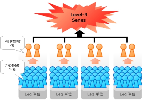 #004Υͥ/Level-Rסͥ޶100ߤΥ٥ȡLevel-R Series 2007פ򳫺