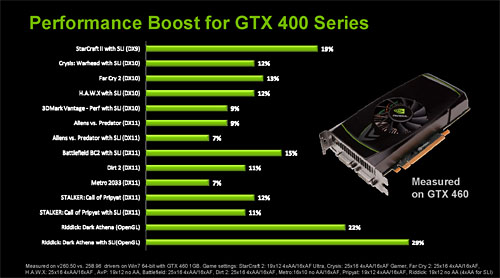 NVIDIAGeForce DriverRelease 260ͽ󥹥ȡǽ塤3D VisionBlu-rayεǽɲäȥԥå