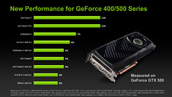 画像ギャラリー No.004のサムネイル画像 / 公式最新β版「GeForce Driver 270.51 Beta」公開。ドライバの更新状況自動確認機能とともにRelease 270世代が開幕する