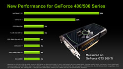 画像ギャラリー No.005のサムネイル画像 / 公式最新β版「GeForce Driver 270.51 Beta」公開。ドライバの更新状況自動確認機能とともにRelease 270世代が開幕する
