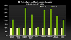 画像ギャラリー No.006のサムネイル画像 / 公式最新β版「GeForce Driver 270.51 Beta」公開。ドライバの更新状況自動確認機能とともにRelease 270世代が開幕する