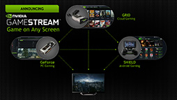 Kepler̲뵡ǽȯ NVIDIAॹȥ꡼ߥ󥰵ǽGameStreamפȥץ쥤ưϿ赡ǽShadowPlayפϪ