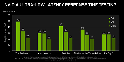GeForce 436.02 DriverפǡNVIDIAAnti-LagפȡUltra-Low Latency Modeפ