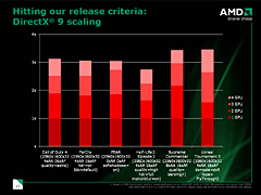 AMD絬ϤʵǽĥԤäǿɥ饤СCatalyst 8.3פո
