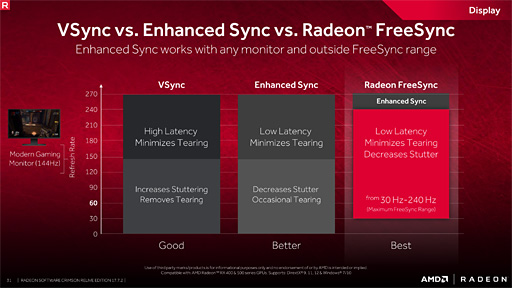 Radeon Software Crimson ReLive Edition 17.7.2ץ꡼ٱ︺ReLiveChillʤΥӥåޥʡ󥸤