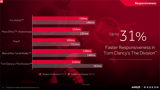 Radeon Software Crimson ReLive Edition 17.7.2ץ꡼ٱ︺ReLiveChillʤΥӥåޥʡ󥸤