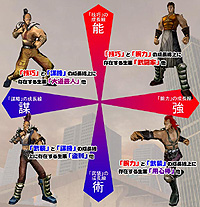 画像集#001のサムネイル/ガンホー「北斗の拳ONLINE」の職業システム「生業」などを公開