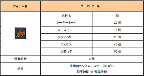 画像集#002のサムネイル/「君主 online」本日アップデート実施でPvPシステムなど実装。秋の収穫イベントやレベル達成イベントなど開催