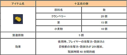 画像集#003のサムネイル/「君主 online」本日アップデート実施でPvPシステムなど実装。秋の収穫イベントやレベル達成イベントなど開催