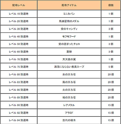 画像集#004のサムネイル/「君主 online」本日アップデート実施でPvPシステムなど実装。秋の収穫イベントやレベル達成イベントなど開催