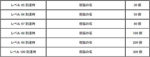 画像集#005のサムネイル/「君主 online」本日アップデート実施でPvPシステムなど実装。秋の収穫イベントやレベル達成イベントなど開催